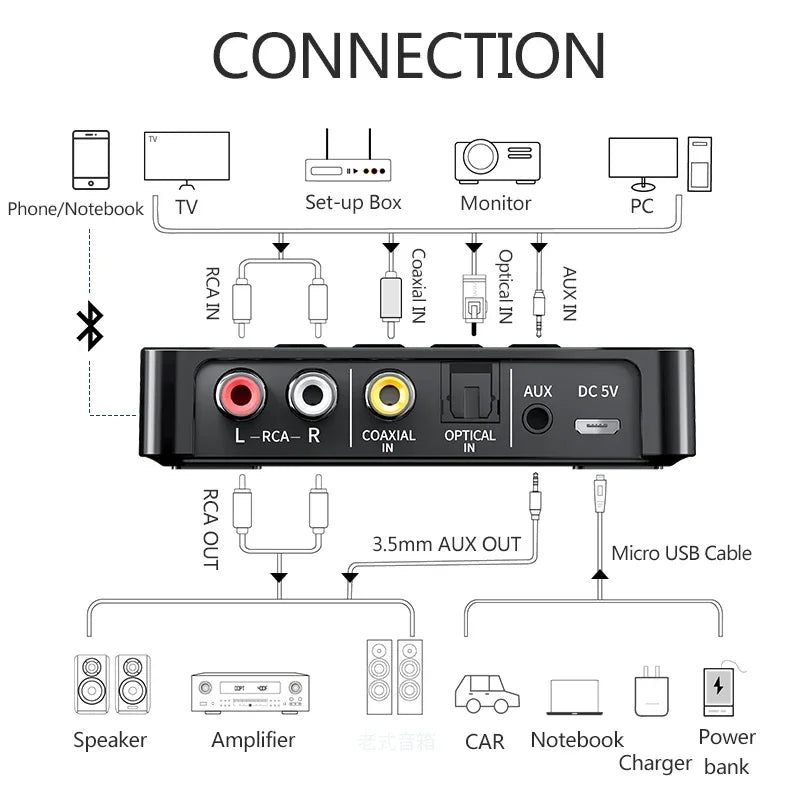 Bluetooth 5.0 Receiver Transmitter