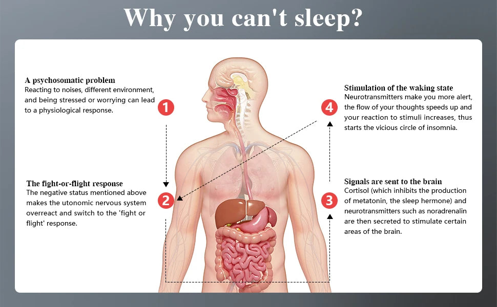 KTS Sleep Aid Device CES Stimulation Therapy 600mAh Hand-held Anxiety Depression Fast Sleep Instrument Sleeper Therapy Insomnia