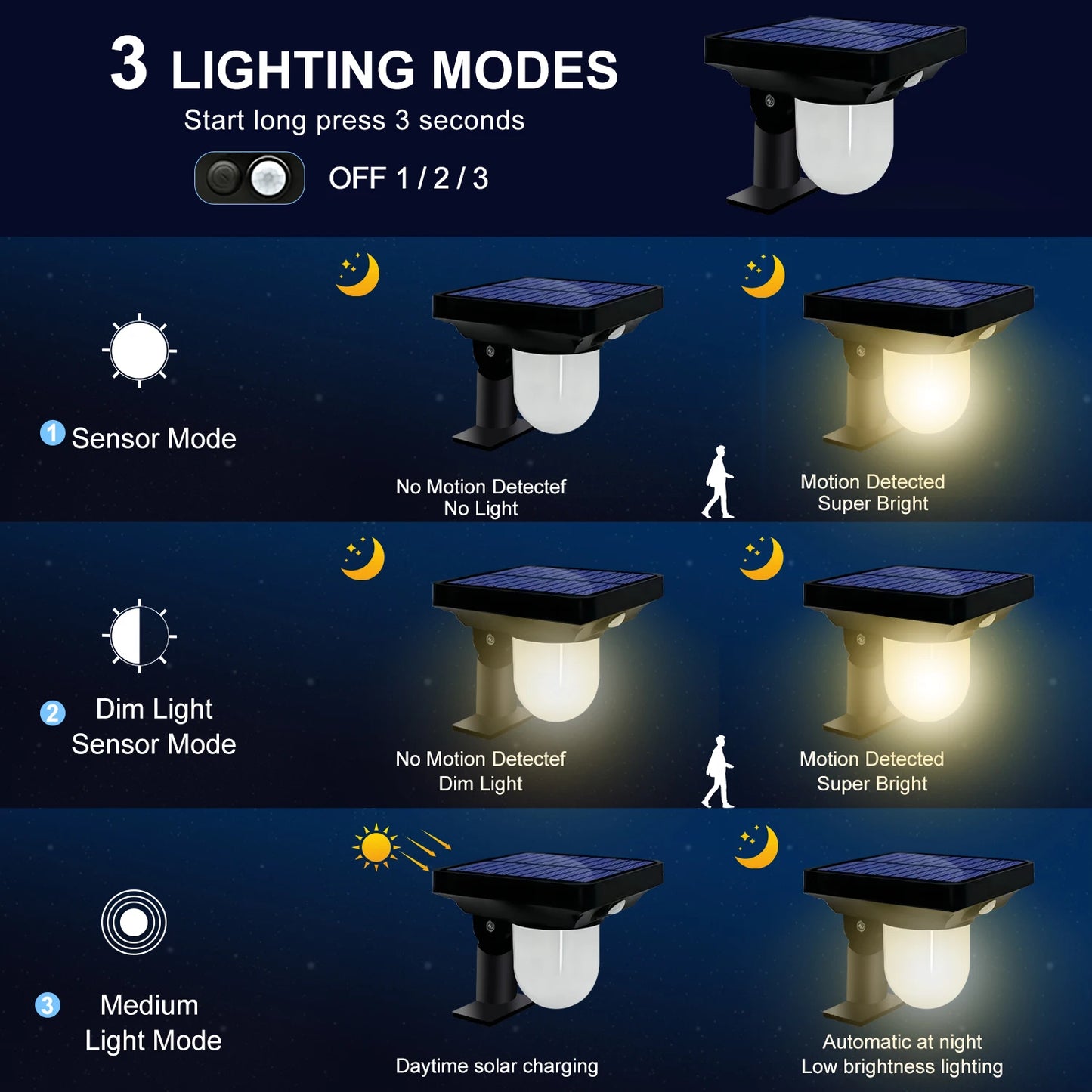 Outdoor Garden Solar Lights