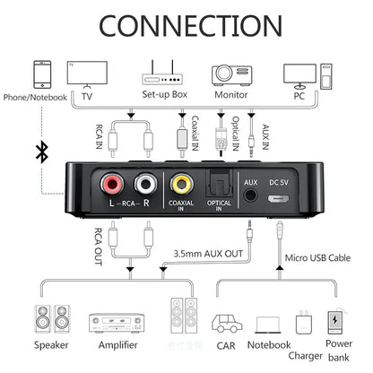 Bluetooth 5.0 Receiver Transmitter