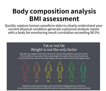 2026 New Accurate Measurement Uric Acid Blood Lipids Smartwatches Body Fat Measure Call Sports Health Smart Watch For Men Women